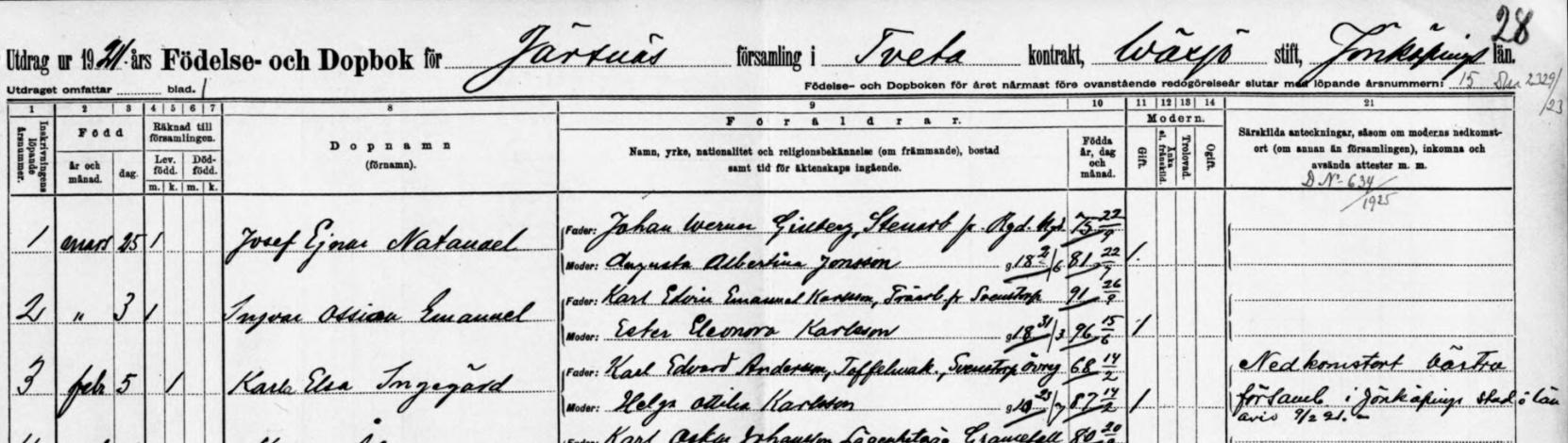 J�rsn�s SCB-C 1921
