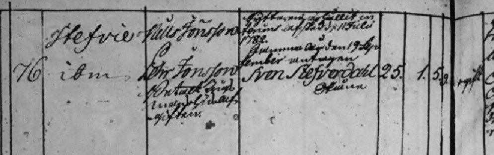 Landskrona komp 76-1783