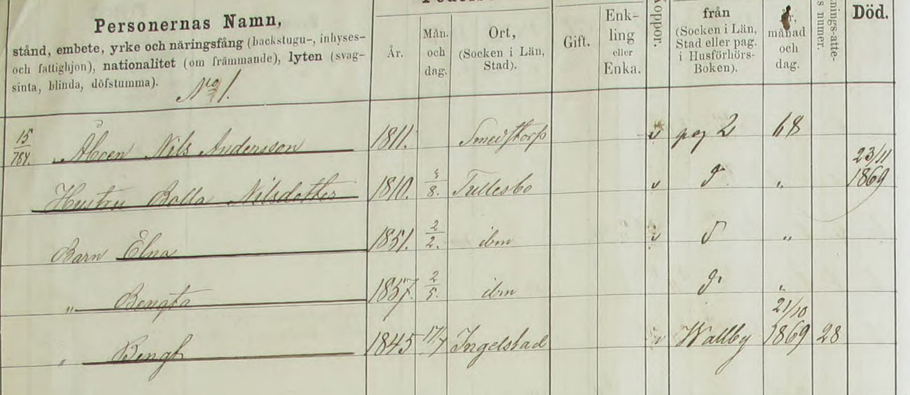 �stra-Ingelstad-AI-8-1869-1878-Bild-6-sid-2
